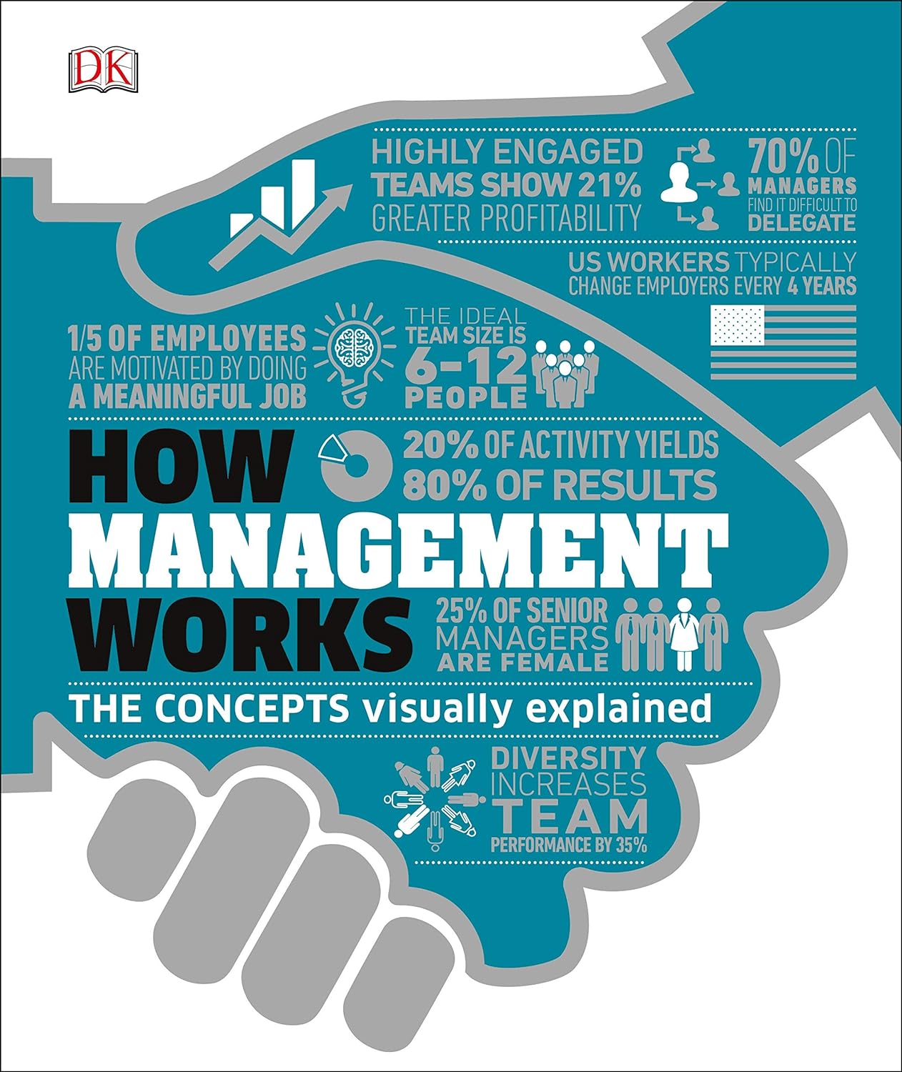 How Management Works : Konsep Manajemen dengan Penjelasan Visual